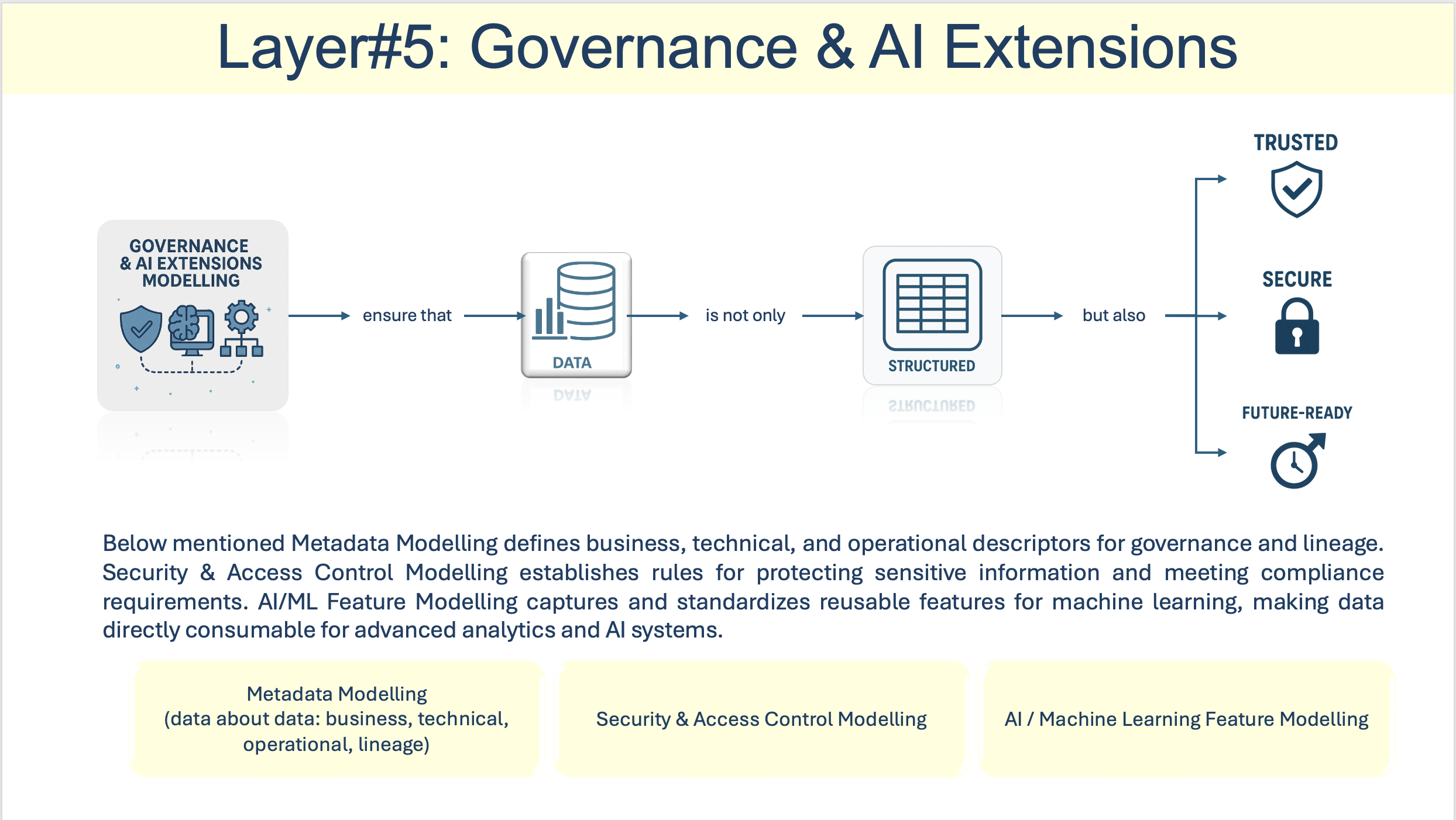 A diagram of data processing

AI-generated content may be incorrect.