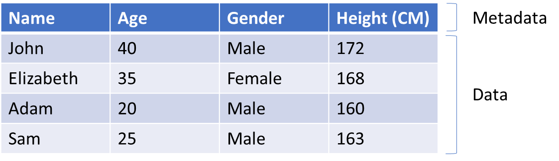 A table with numbers and text

Description automatically generated