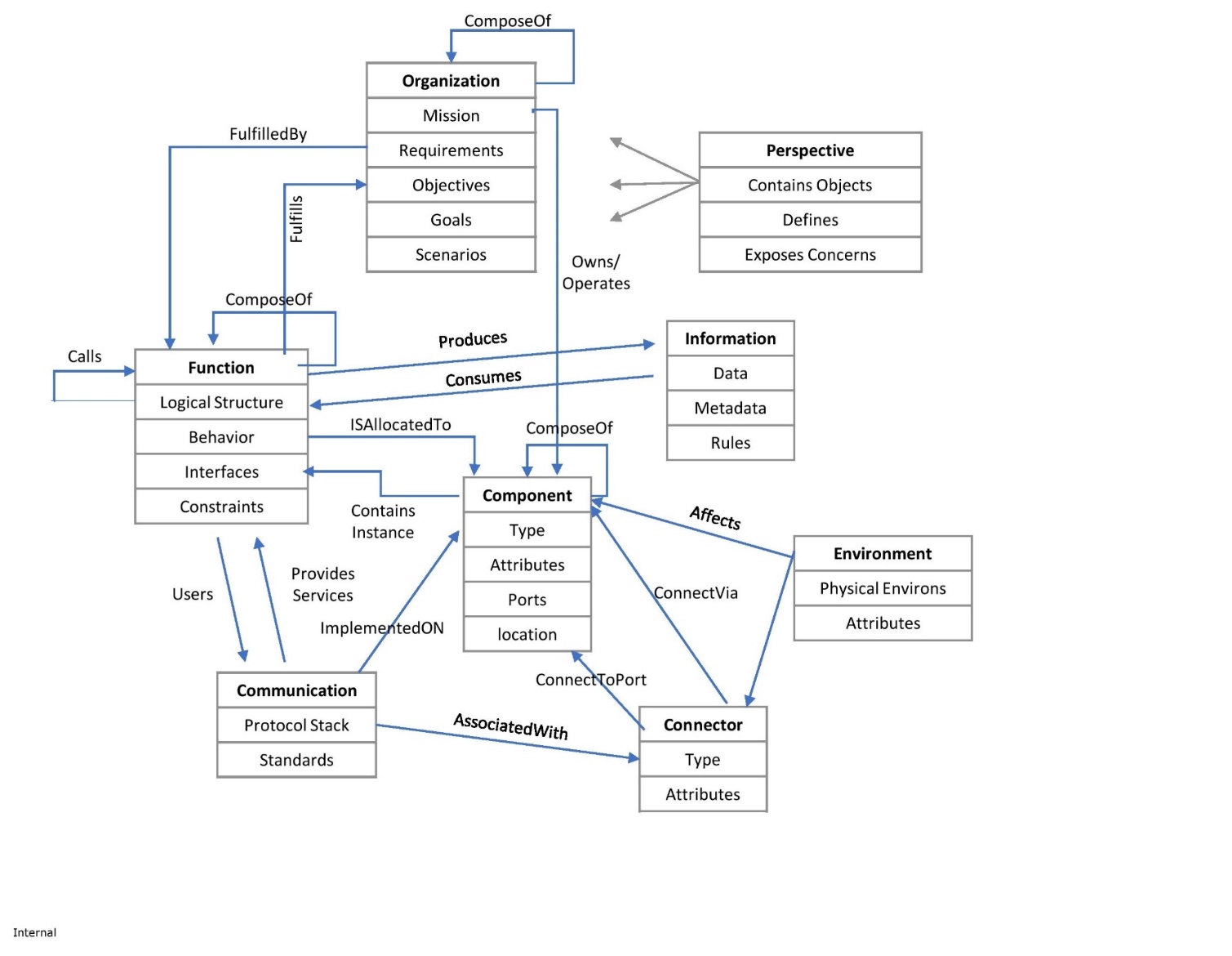 Diagram

Description automatically generated