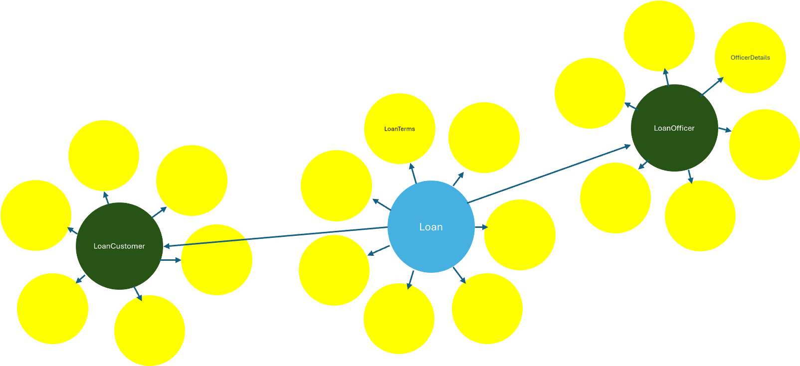 A yellow circles with blue center

AI-generated content may be incorrect.