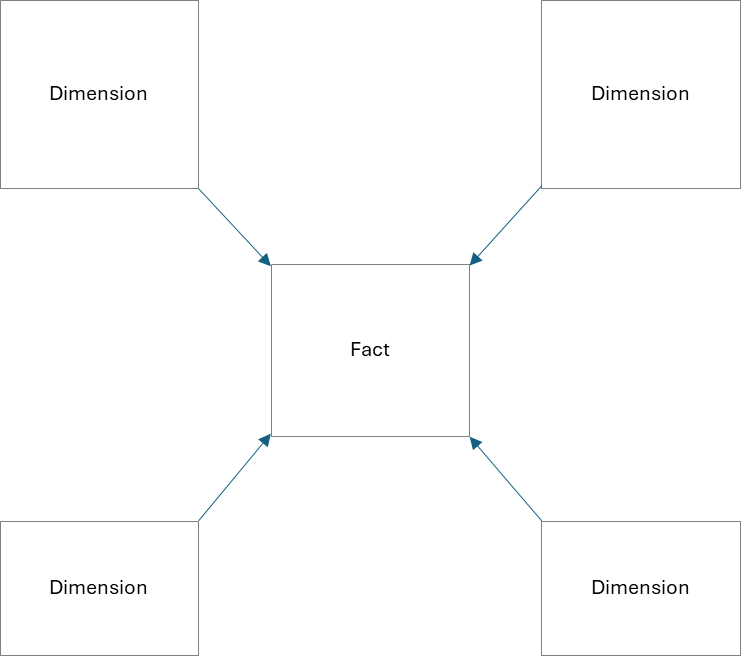 A black background with blue arrows

AI-generated content may be incorrect.