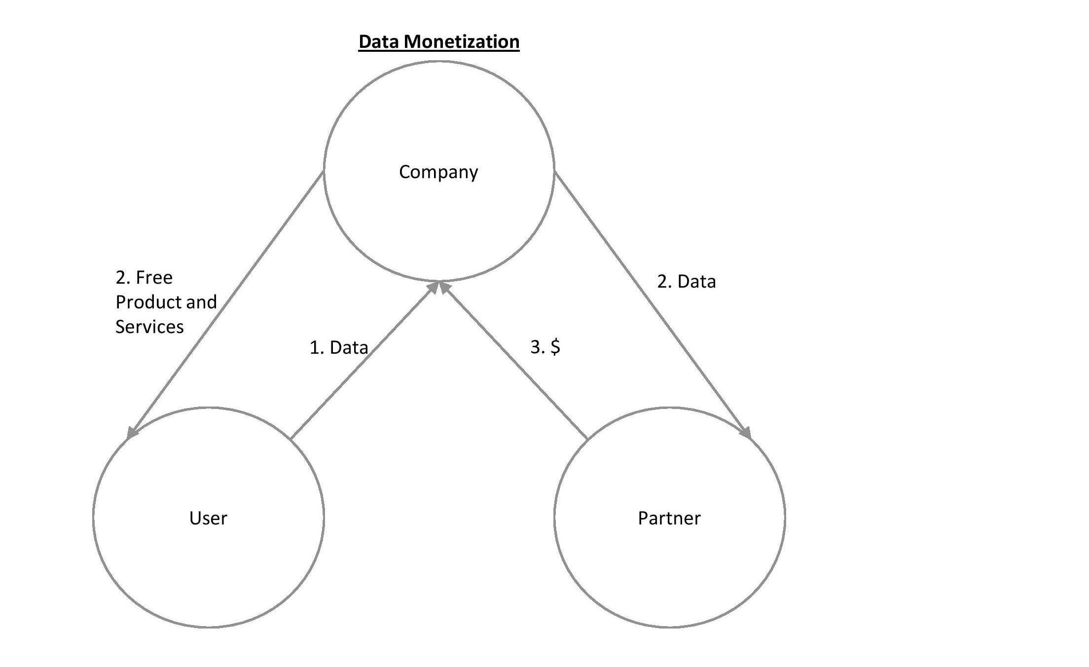 Diagram

Description automatically generated