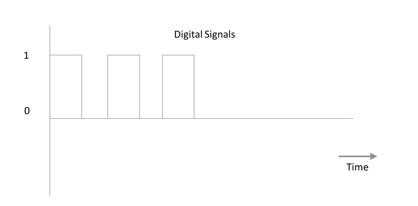 Chart, box and whisker chart

Description automatically generated