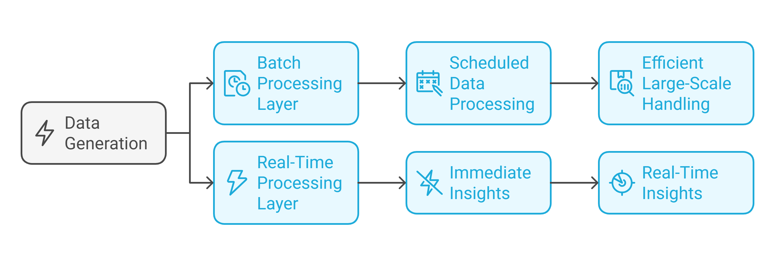 A diagram of a process

Description automatically generated