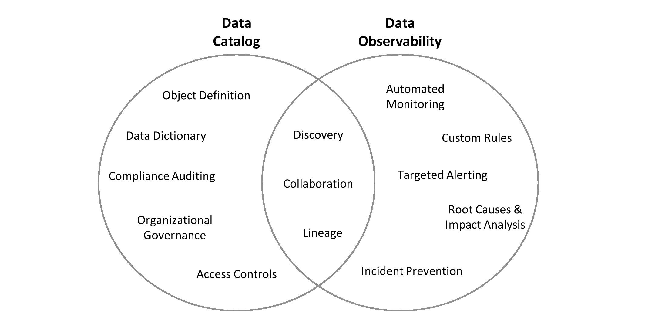 Diagram, venn diagram

Description automatically generated