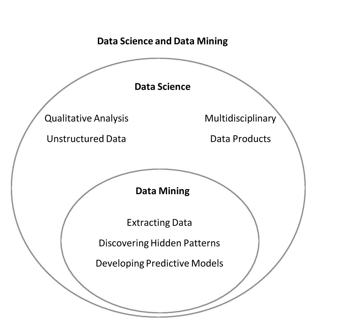 Diagram, venn diagram

Description automatically generated