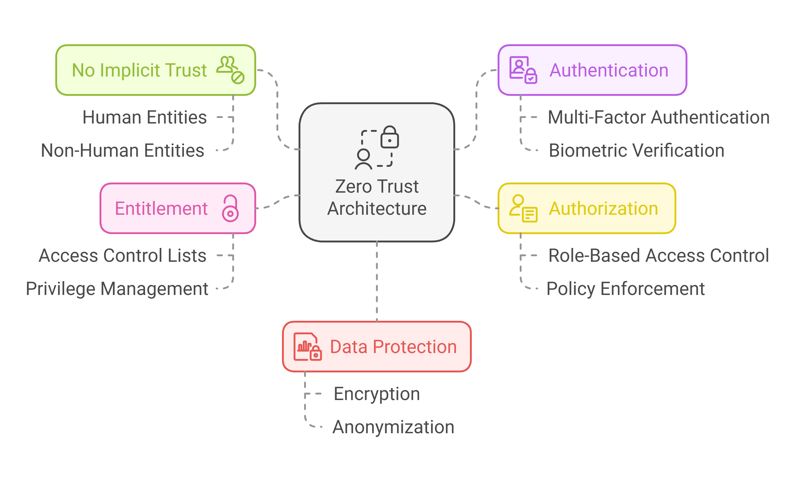 A diagram of a company

Description automatically generated with medium confidence