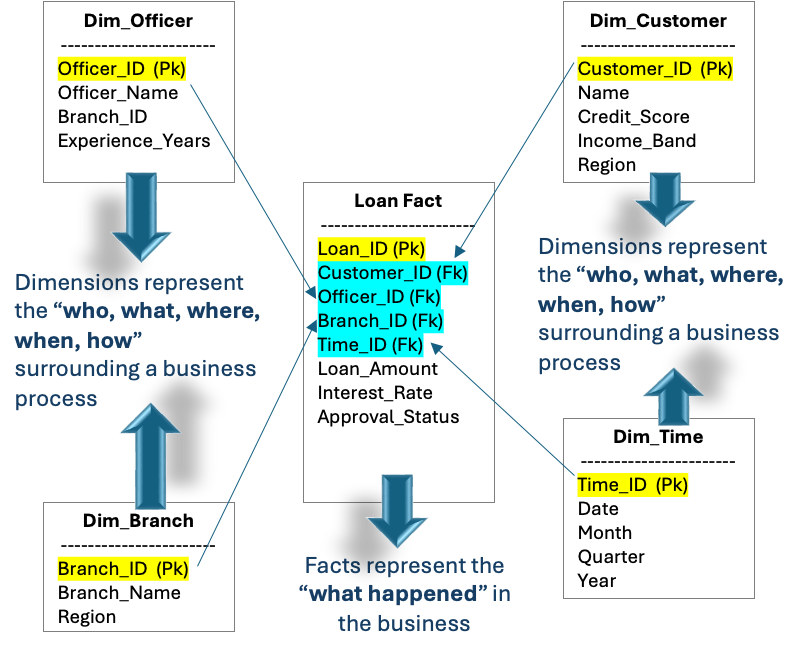 A diagram of a business process

AI-generated content may be incorrect.