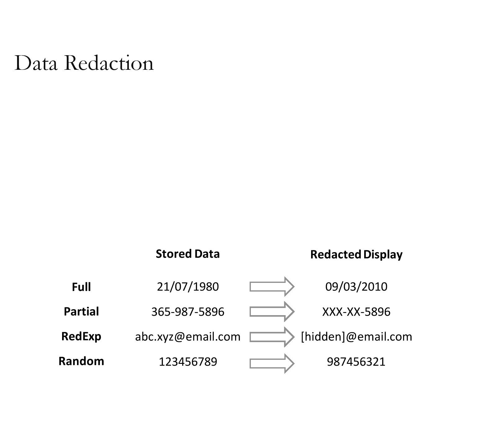 Table

Description automatically generated