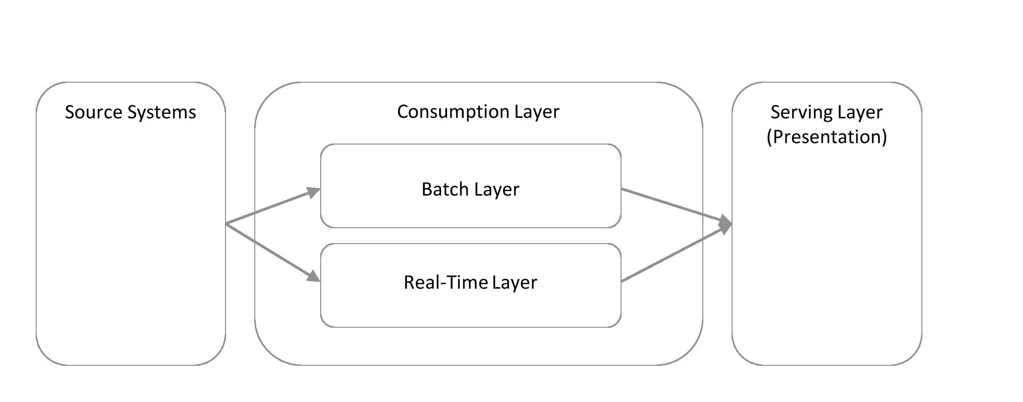 Diagram

Description automatically generated