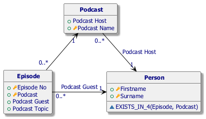 A diagram of a podcast

AI-generated content may be incorrect.
