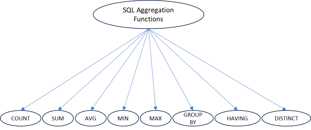 A diagram of a diagram

Description automatically generated