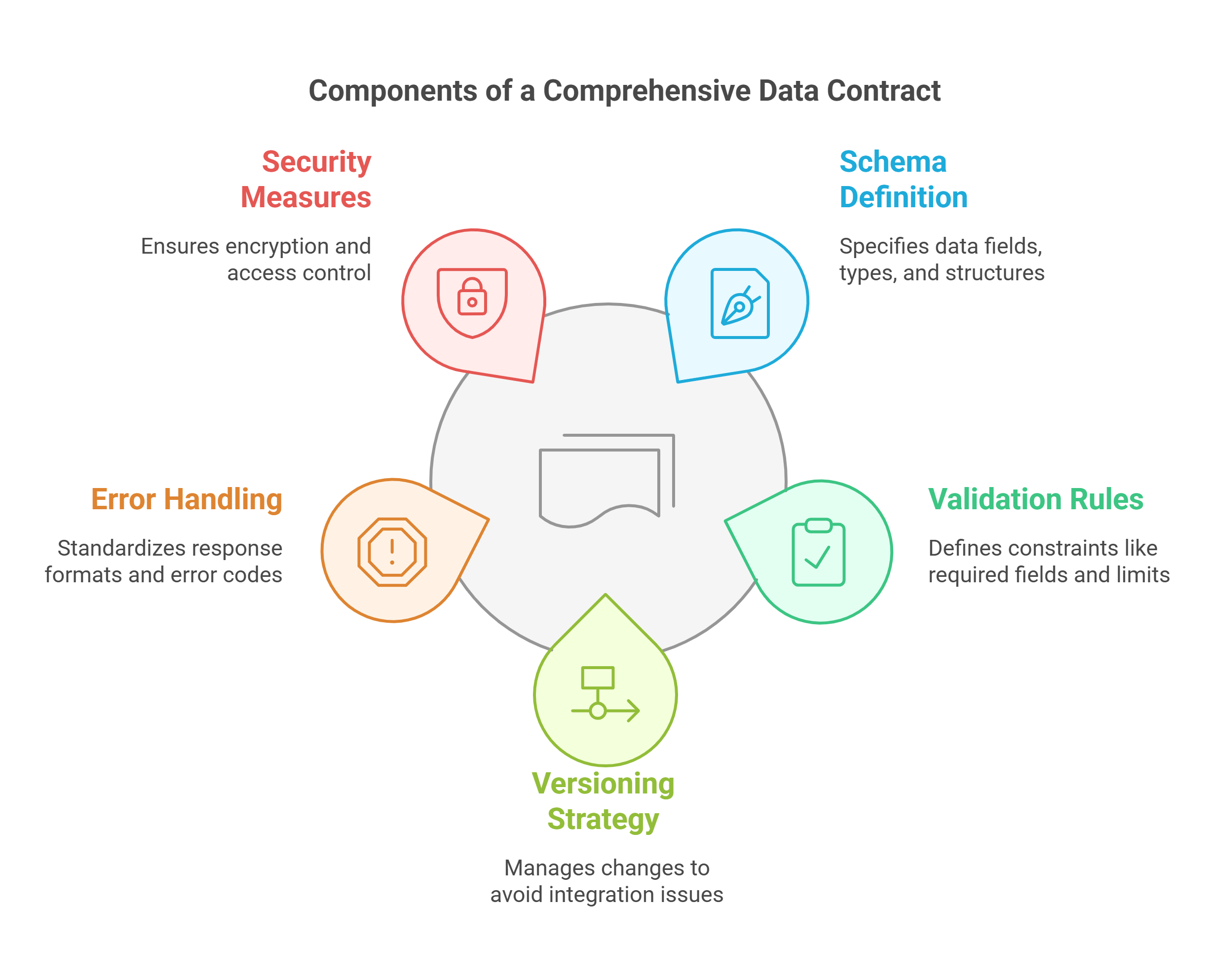A diagram of data contract

Description automatically generated