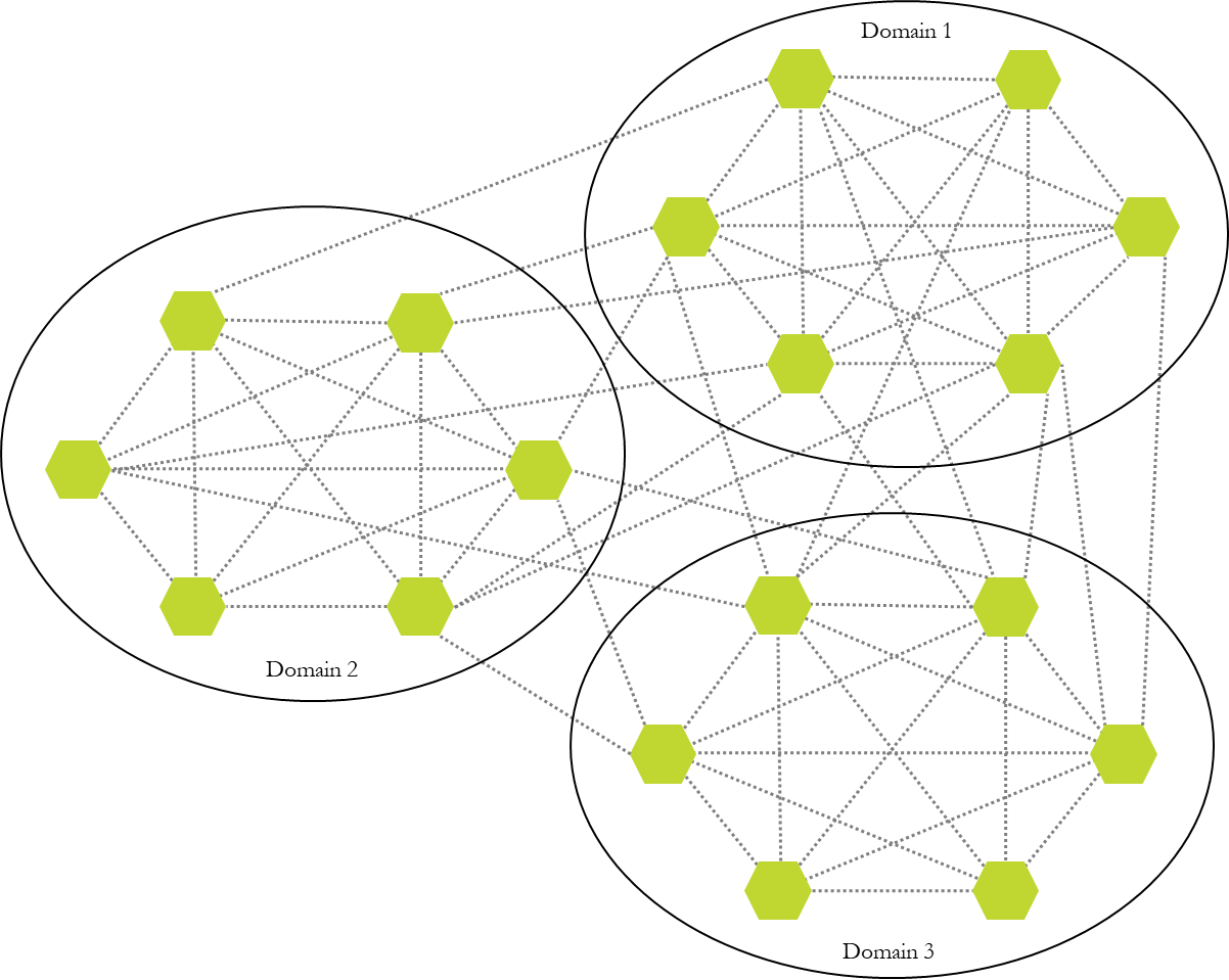 A network of green hexagons

Description automatically generated