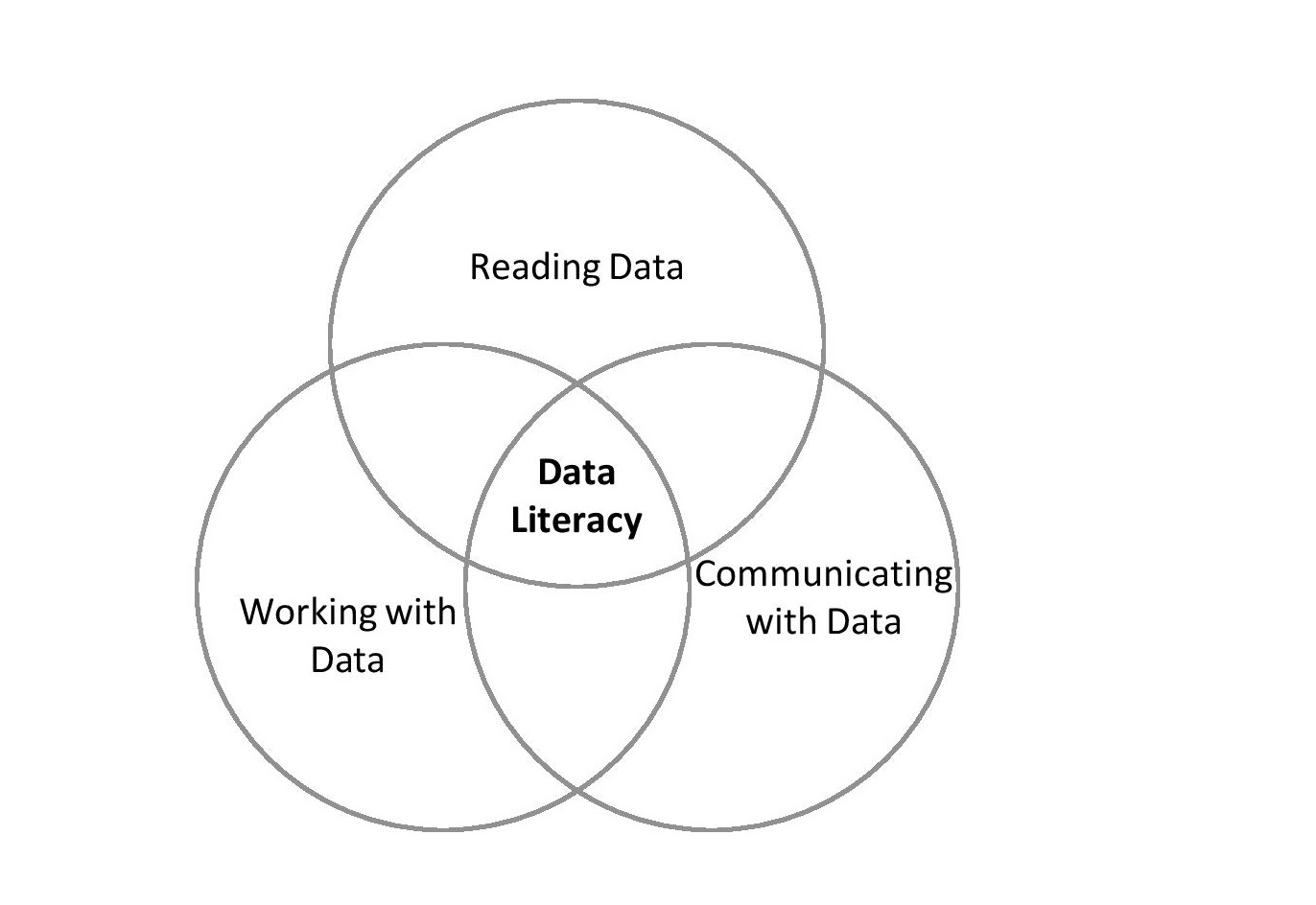 Diagram, venn diagram

Description automatically generated