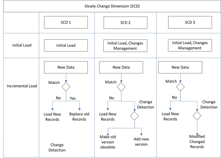 A diagram of a software project

Description automatically generated