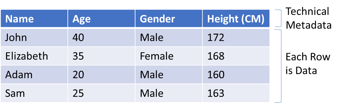 A table with numbers and text

Description automatically generated