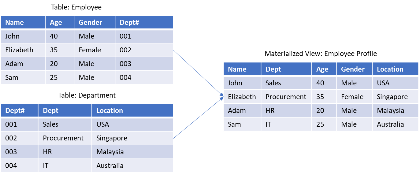 A screenshot of a computer

Description automatically generated
