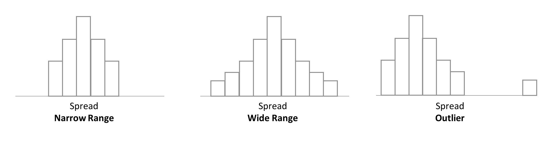 Chart, histogram

Description automatically generated
