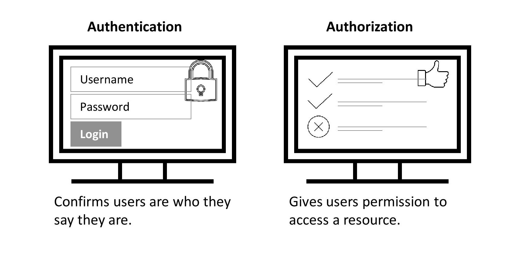 Diagram

Description automatically generated