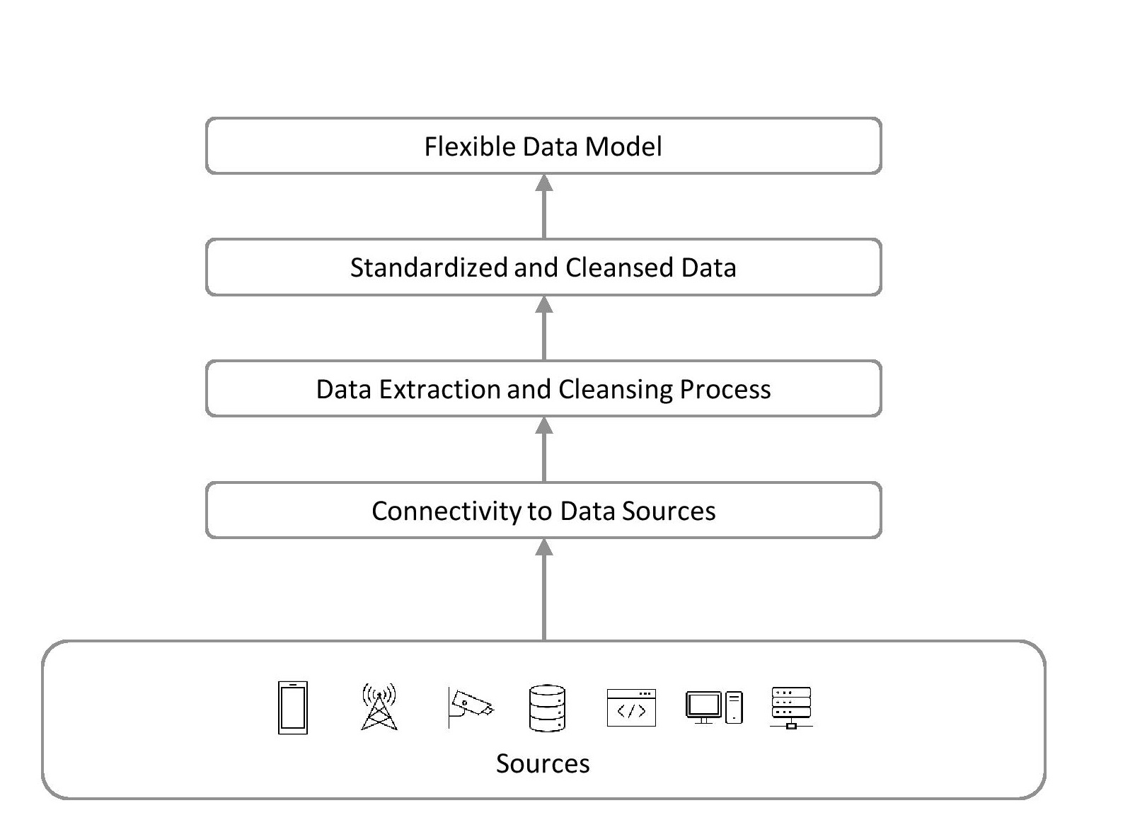 Diagram

Description automatically generated